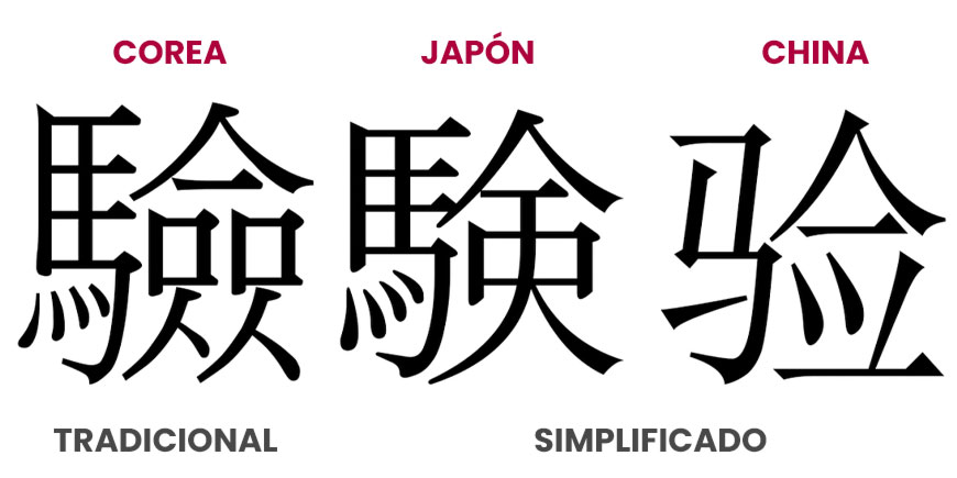 Comparación de kanji en coreano, japonés y chino - Wikipedia